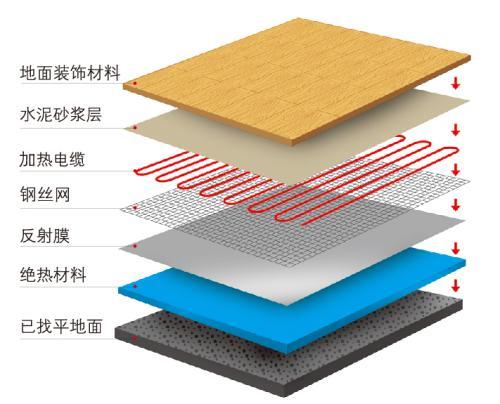 電地暖廠家對地暖的安裝介紹